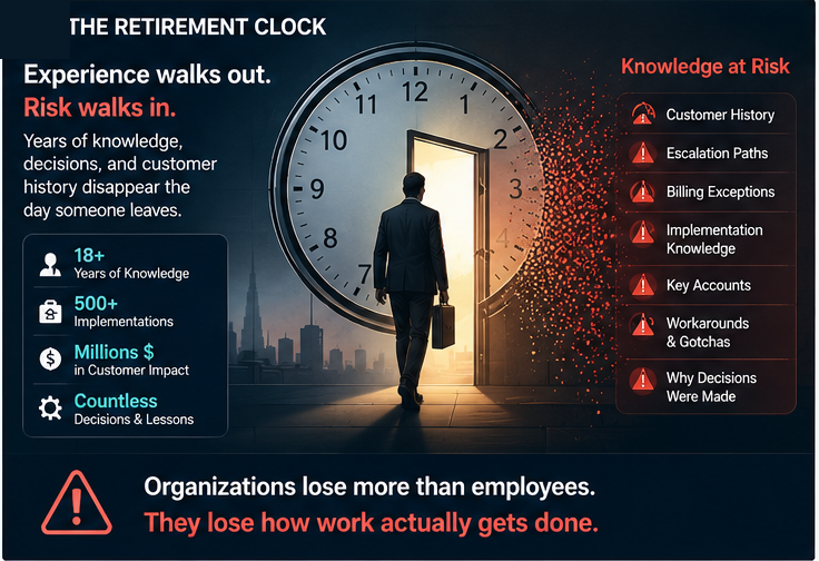 Retirement clock showing knowledge at risk when experience walks out